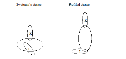 StanceComparison